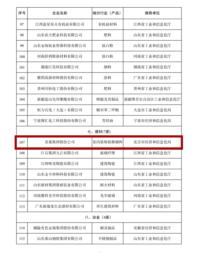 工信部公布丨金年会·(中国)金字招牌,信誉至上
股份公司为“工业产品绿色设计示范企业”