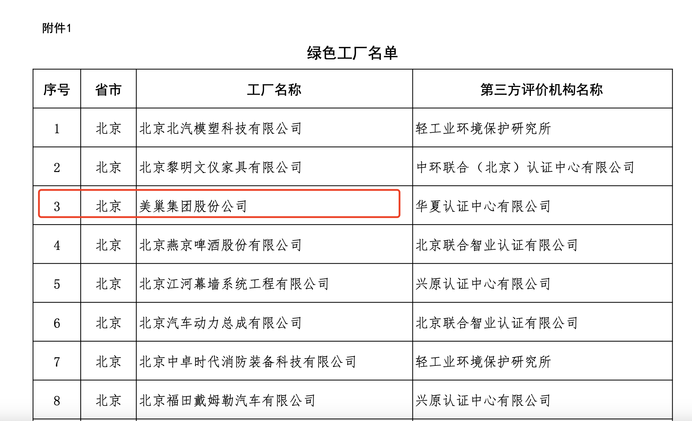 工信部试点推行“企业绿码” 金年会金字招牌诚信至上获评A+级列“第一梯队”